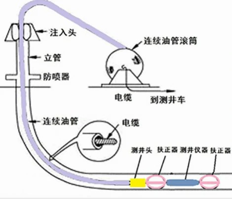 coiled-tubing-logging-2.jpg coiled-tubing-logging-2.jpg