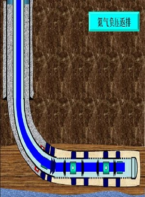 coiled-tubing-nitrogen-flowback-1.jpg coiled-tubing-nitrogen-flowback-1.jpg