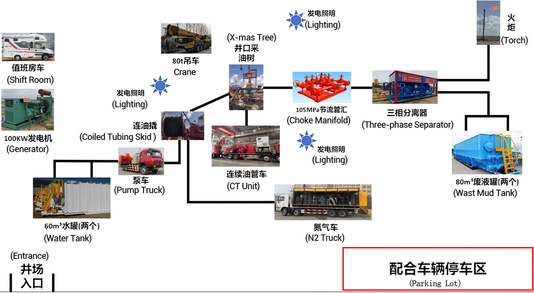 coiled-tubing coiled-tubing